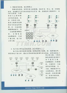 TTMN計(jì)算機(jī)系統(tǒng)集成 構(gòu)建高效、穩(wěn)定、智能的數(shù)字化平臺